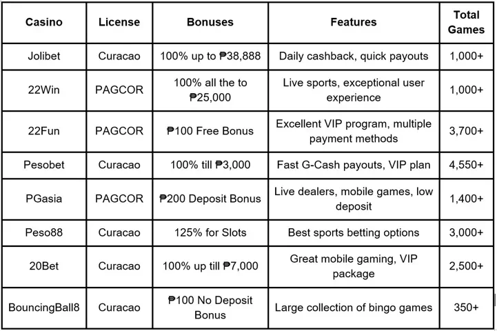 Slots